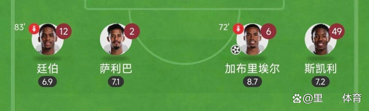 九游体育-蒂姆连续十二场比赛得分超过逆转，阿森纳挑战极限！的简单介绍